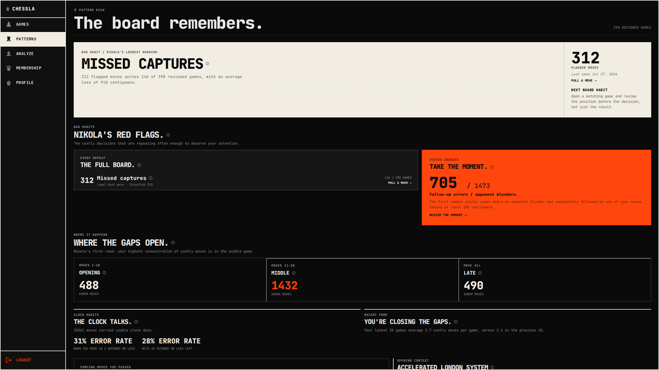 CHESSLA recurring-pattern interface showing missed captures, follow-up errors, stage trends, and recent improvement.